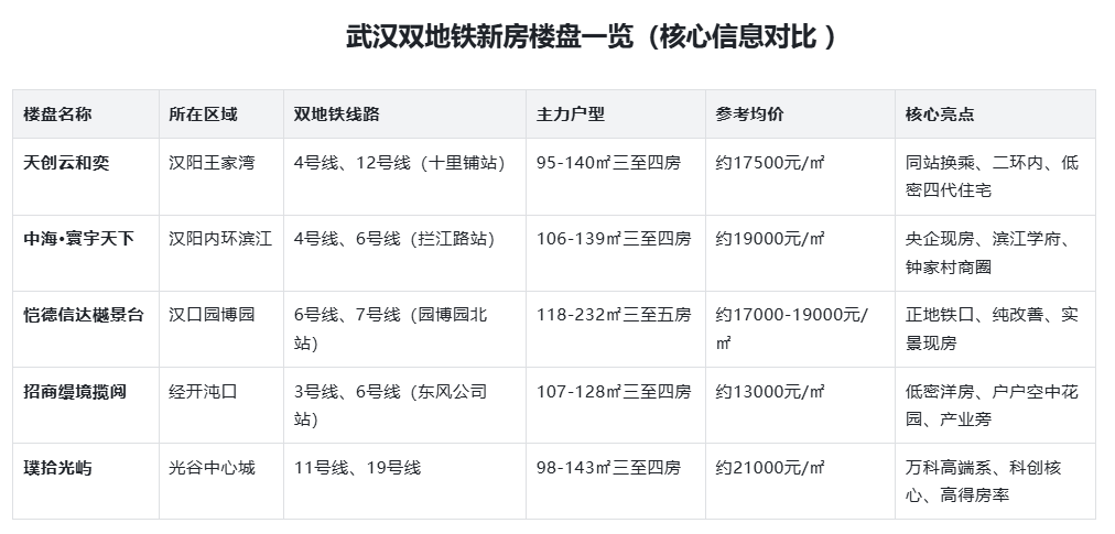 2026 武汉购房福利全梳理：降门槛、补真金，刚需与改善全接住-武汉楼盘网