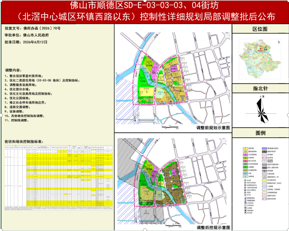 佛山北滘释放出超3万㎡新住宅地块！就在顺北绿城大美和院旁！