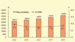 最新数据！泉州人均住房建筑面积72.2平方米，每10户家庭有5.7辆车