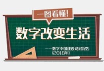 这份重磅报告发布！福建排名杠杠的！