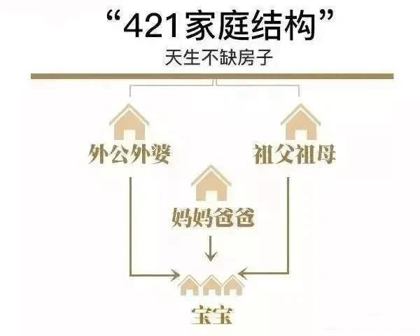 7月起,这5种购房者或将面临牢狱之灾!