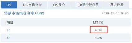 热门：11月LPR报价出炉！1年期、5年期LPR均下调5个基点