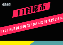 【楼盘网早报2019.12.05】11月南昌新房网签3884套同比跌22%