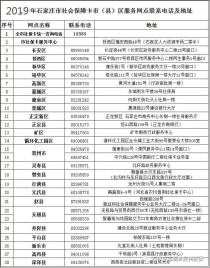 医保：石家庄市社保卡补（换）卡如何办理？