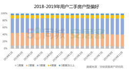 2020年楼市预测：稳定之下 分化加剧