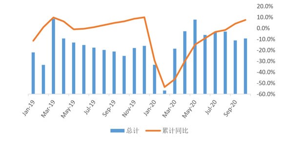 中国2020年gdp预计突破100万亿元