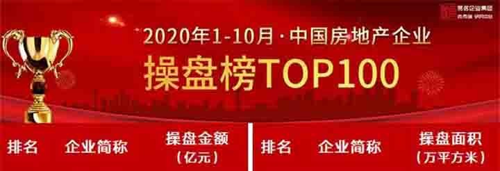 2020年1-10月中国房地产企业销售TOP100排行榜