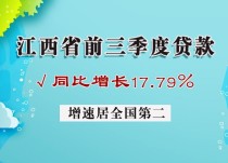 江西省前三季度贷款同比增长17.79% 增速居全国第二