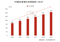 2020年10月中国物业服务企业新增拓展TOP50出炉