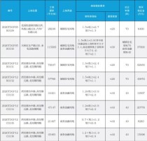 济南又挂牌11宗地！分布在北湖、唐冶、王舍人及长清等区域！