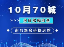 全国10月70城房价涨幅回落，南昌新房价格居然......