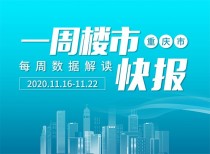 重庆主城区上周商品住宅成交均价13328元/㎡，表面上涨，实则依旧低迷