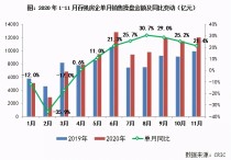 2020年1-11月中国房地产企业销售TOP100排行榜出炉
