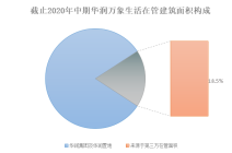 IPO新股报告 | 华润万象生活120倍静态市盈率秘密