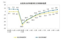 调查丨房企大范围降价属个别现象 2020年楼市有望创新高