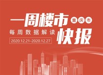重庆楼市：2020年最后一周，房企冲刺进入白热化，KPI下压力不小！