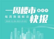 2021年第1周，重庆主城区无新开盘项目，观音桥一新地块或将超3万/平米