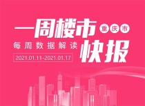 重庆楼市：1月11-17日主城区住宅成交均价13403元/㎡，仅1个项目开盘加推！