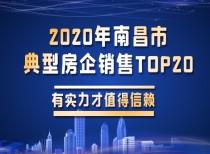 2020年南昌市典型房企销售TOP20公布，有实力才值得信赖