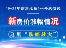 19-21年南昌地铁1-4号线沿线新房价涨幅情况！这里“跌幅最大”！