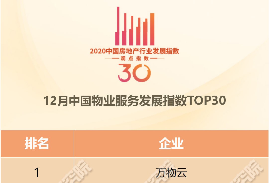 12月中国物业服务TOP30报告·观点月度指数