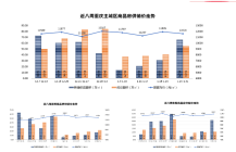 1月最后一周，重庆房价环比下降2.69%！去化率不足5成！