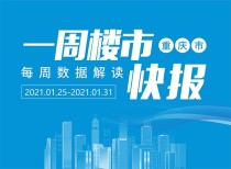 重庆楼市周报（1.25-1.31）：住宅成交均价13364元/㎡，备案多开盘少，好在去化率不错！