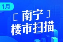 月报|1月南宁商品房成交14543套涨幅超10%，9大楼盘首期开盘