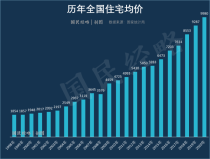 两会报告再提房地产！非常时期，非常信号