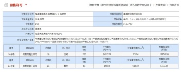 漳浦海西如意城24#200套住宅预售证已批