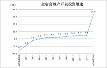 湖南房地产市场1-2月恢复性高增长