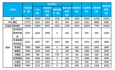 2021年武汉供地计划透露4大亮点，中心城区供应再减少！