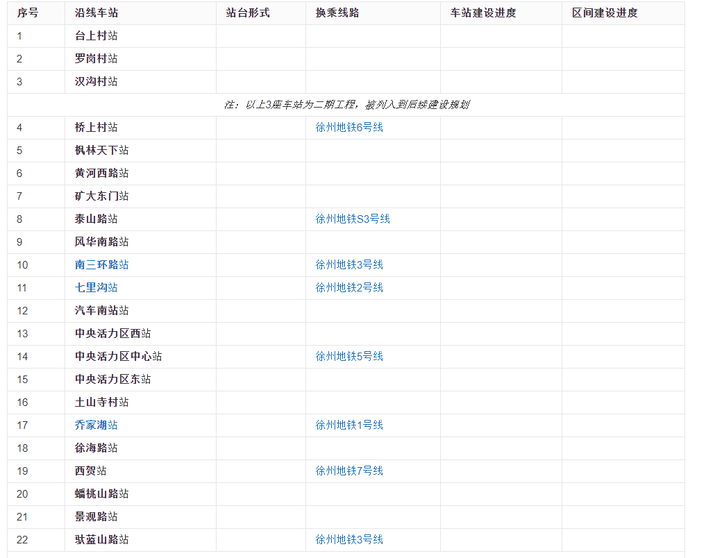 抢占地铁红利,4号线开工在即,沿线的楼盘你知道吗?
