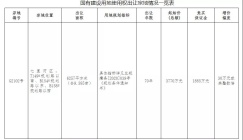 七里河约9.3亩居住用地公开出让