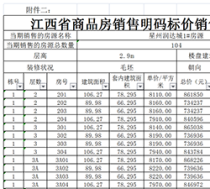 星州润达城五期价格多少?这份全新的备案价是否get到你的心?