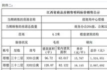 章江新区招商局中心房价多少?424套备案价出炉!真滴贵!