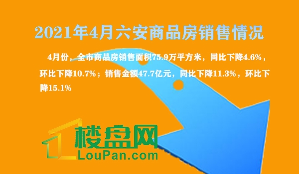 2021年4月六安商品房销售情况