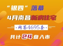 “银四”落幕！4月南昌新房住宅网签4695套 共计24盘入市