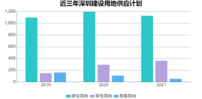 深圳 | 4月房地产市场报告  楼市平稳运行