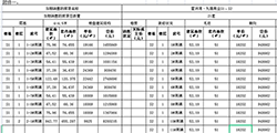 赣州星洲湾九境21套商铺备案价出炉!9825-24369元/㎡!