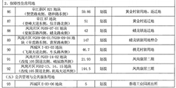 2021年赣州经开区国有土地供应计划7553亩!商品房用地1300亩!