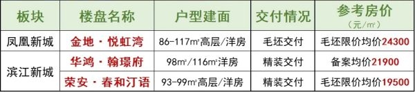 2021年宁波北仑区这些热门楼盘即将开盘加推,想买的一定要盯紧了!
