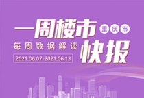 重庆楼市周报（6月7-13日）：住宅成交均价15197元/㎡，环比上涨5.09%