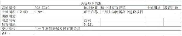 继兰大附小之后，占地约149亩的兰大附中也将落地夏官营