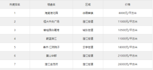 江阴当前新房五居室TOP10出炉，第一名是这个楼盘