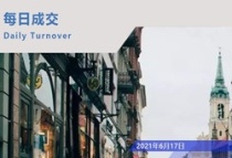 6月17日，宁波网签339套，晶萃悦浦花苑卖的最好，还有这些楼盘值得关注