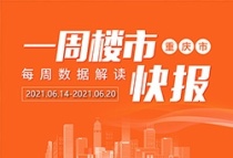 重庆楼市周报（6月14-20日）：商品房市场新增供应45.66万方，环比增加6.66%