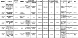 武汉首场“两集中”再次调整！东湖高新区2宗地延后出让！