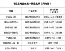 光谷第二轮“抢房大战”来袭！集中开盘怎么选？！