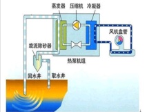 地源热泵冷暖双供，让家四季如春